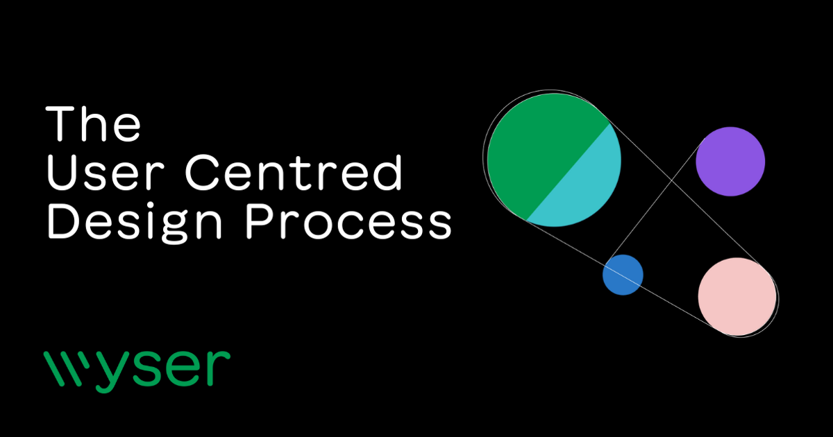 What Is User Centred Design A Guide To The Processes