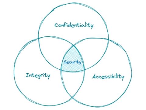 Wyser AI Ethics and Regulation